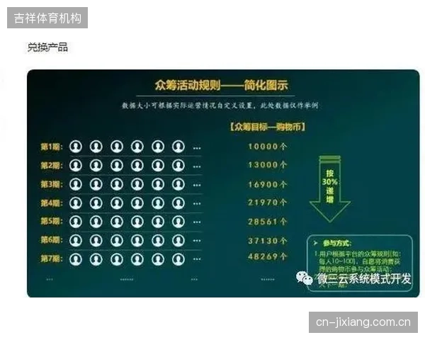 山东泰山俱乐部已跑通基于区块链的会员积分与数字藏品兑换路径